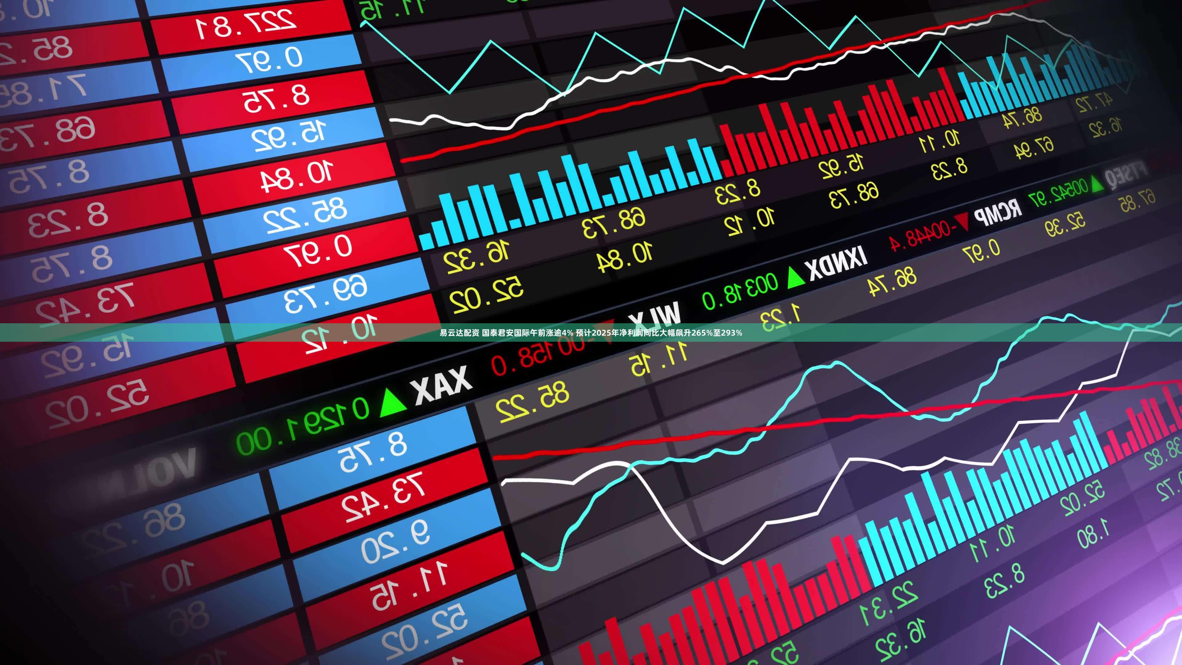 易云达配资 国泰君安国际午前涨逾4% 预计2025年净利润同比大幅飙升265%至293%