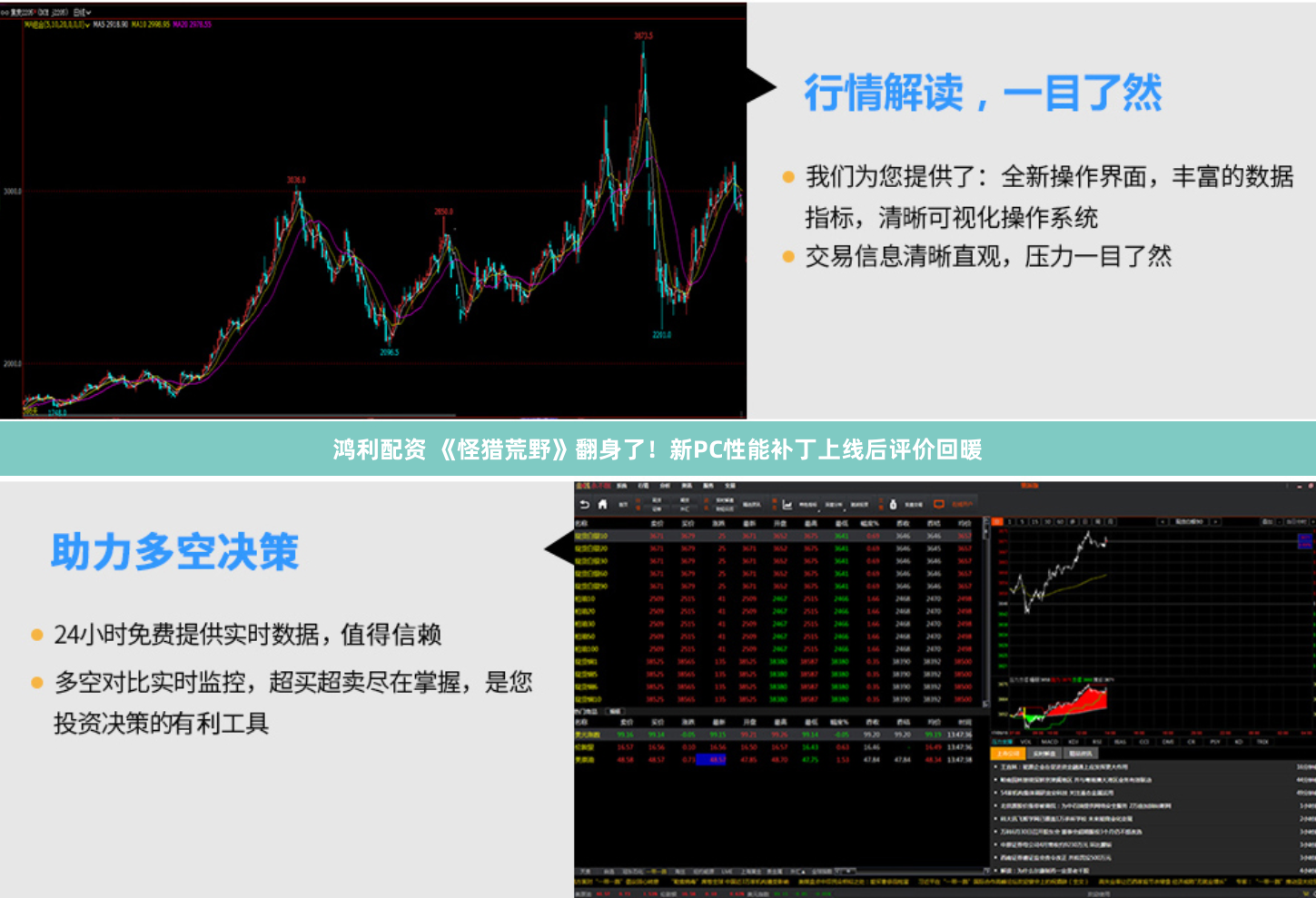 鸿利配资 《怪猎荒野》翻身了！新PC性能补丁上线后评价回暖