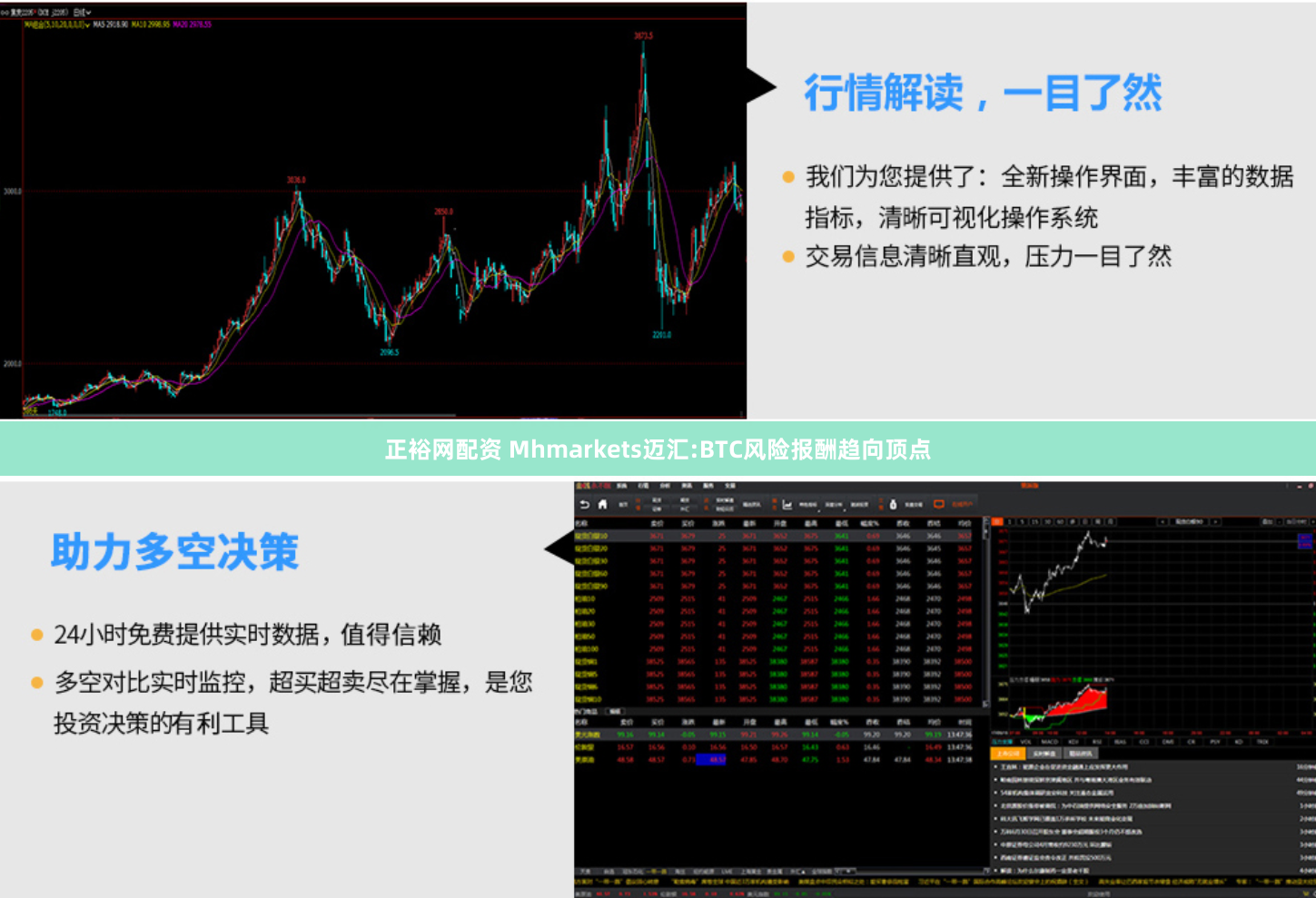 正裕网配资 Mhmarkets迈汇:BTC风险报酬趋向顶点