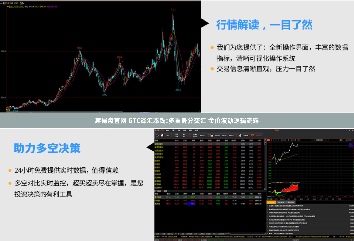 趣操盘官网 GTC泽汇本钱:多重身分交汇 金价波动逻辑流露